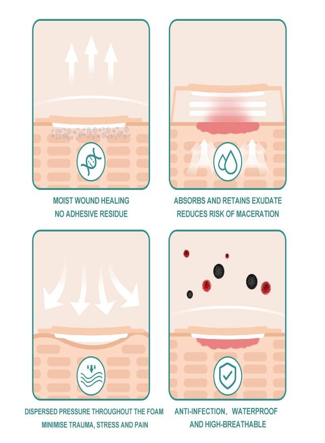 Dimora Silicone Foam Dressing, 6'' x 6''(4.3" X 4.3" pad) Sacrum Wounds, Waterproof Wound Dressing with Gentle Border, High Absorbency Foam Bandages, Silicone Self-Adhesive Patches,5 Count - Image 3